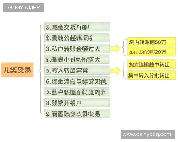 以财务注册为核心推进企业合规管理和税务优化的路径探讨