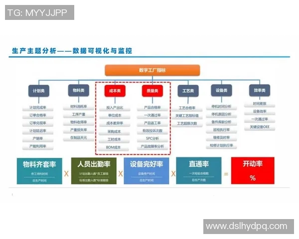 基于统计分析方法探讨大数据时代信息处理与决策优化的应用研究