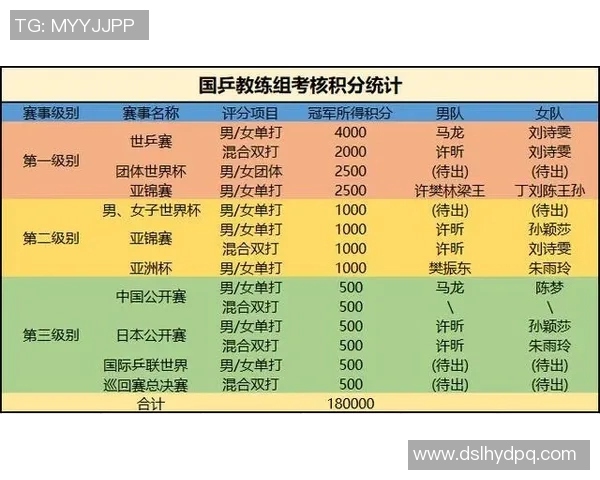 西安乒乓球队夺冠经验分享最新比赛技巧TOP10解析 西安乒乓球队夺冠经验分享最新比赛技巧TOP10解析